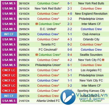 Nhận định New York Red Bulls vs Columbus Crew 4h30 ngày 411 (chuyên nghiệp Mỹ) 3