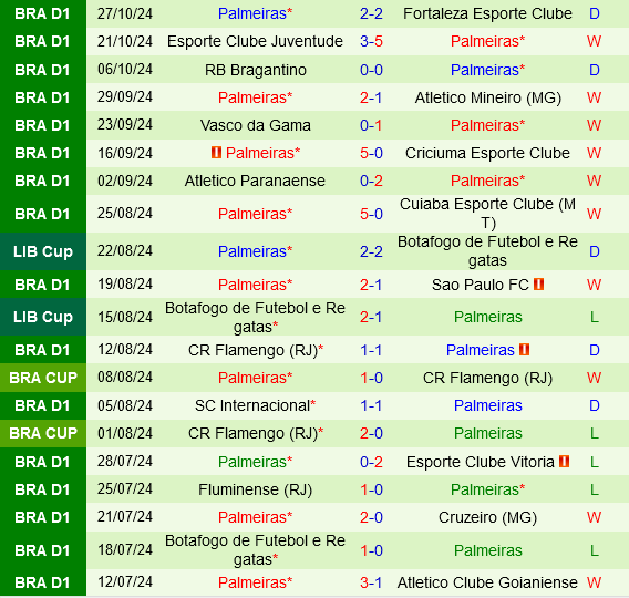 Corinthians vs Palmeiras