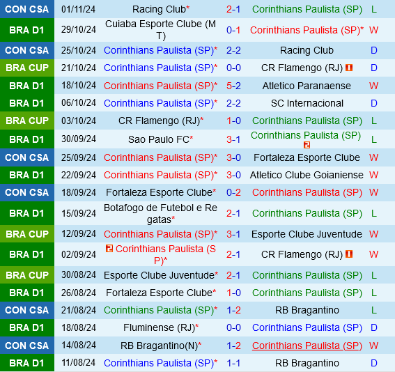 Corinthians vs Palmeiras