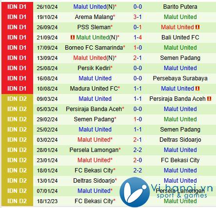 Nhận xét Persita Tangerang vs Malut 3h30 chiều ngày 411 (Giải vô địch quốc gia Indonesia) 2