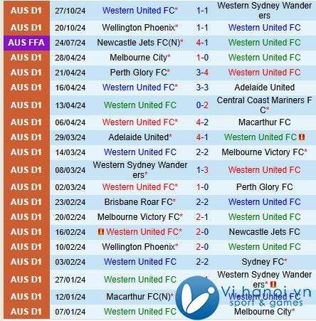 Nhận định Western United vs Melbourne City 15h ngày 411 (Giải vô địch quốc gia Australia) 2