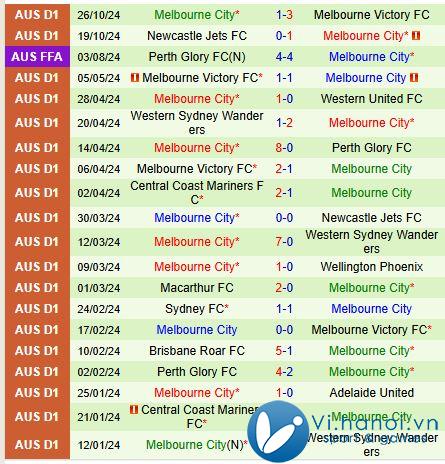 Nhận định Western United vs Melbourne City 15h00 ngày 411 (Giải vô địch quốc gia Australia) 3