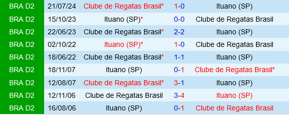 Ituano vs CRB Maceio