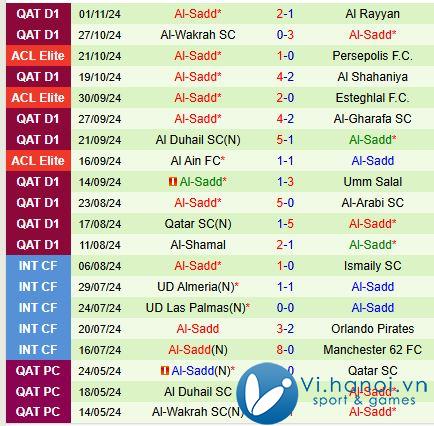 Nhận định Al Wasl vs Al Sadd 21h00 ngày 411 (AFC Champions League Elite) 3