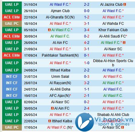 Nhận định Al Wasl vs Al Sadd 21h00 ngày 411 (AFC Champions League Elite) 2