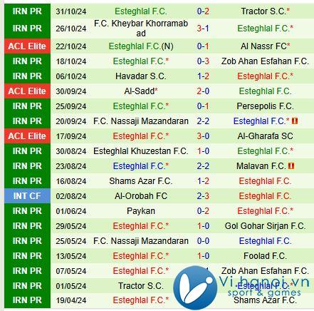 Nhận định Al Hilal vs Esteghlal 1h00 ngày 511 (AFC Champions League Elite) 3