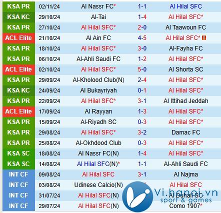 Nhận định Al Hilal vs Esteghlal 1h00 ngày 511 (AFC Champions League Elite) 2