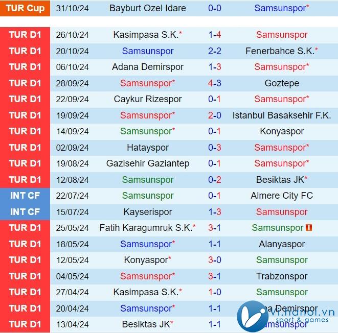 Nhận định Samsunspor vs Antalyaspor 0h00 ngày 511 (Giải vô địch quốc gia Thổ Nhĩ Kỳ 202425) 2