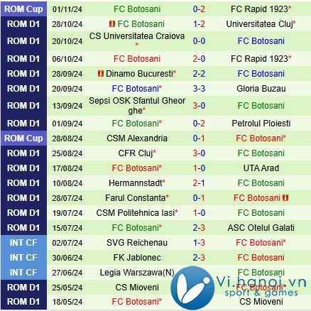 Nhận định Unirea vs Botosani 23h00 ngày 411 (Giải vô địch quốc gia Romania 202425) 3