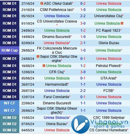 Nhận định Unirea vs Botosani 23h00 ngày 411 (Giải vô địch quốc gia Romania 202425) 2