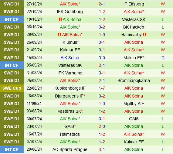 Norrkoping vs AIK Solna