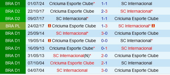 Quốc tế vs Criciuma