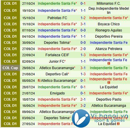 Nhận định Atletico Nacional vs Santa Fe 8h15 ngày 511 (Vô địch quốc gia Colombia) 3