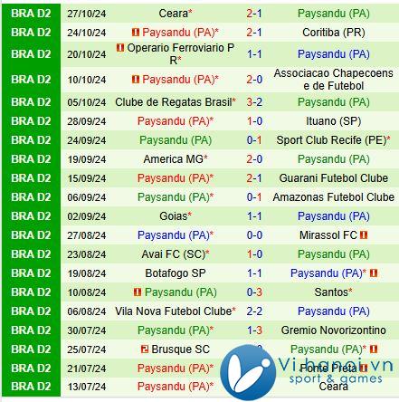 Bình luận Ponte Preta vs Paysandu 6h ngày 511 (hạng 2 Brazil) 3