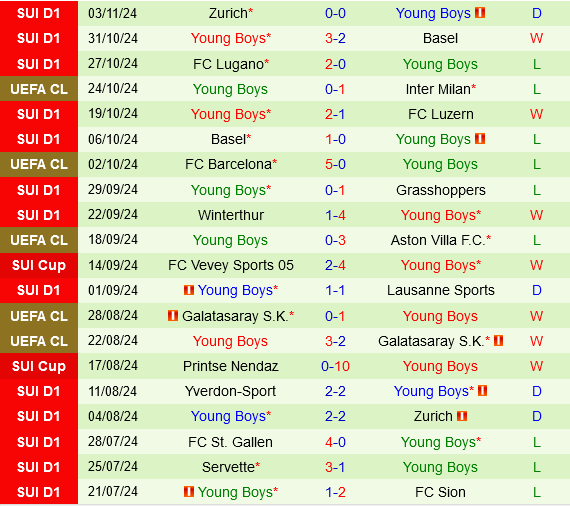 Shakhtar Donetsk vs Young Boys