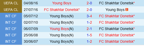 Shakhtar Donetsk vs Young Boys