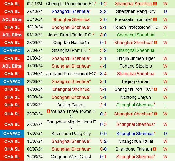 Central Coast Mariners vs Shanghai Shenhua