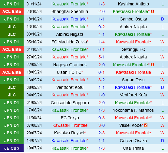 Kawasaki Frontale vs Cảng Thượng Hải