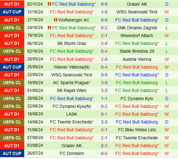 Feyenoord đấu với Salzburg