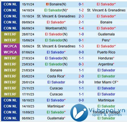 Bình luận El Salvador vs Montserrat 8h00 ngày 18/11 (Concacaf Nations League) 2