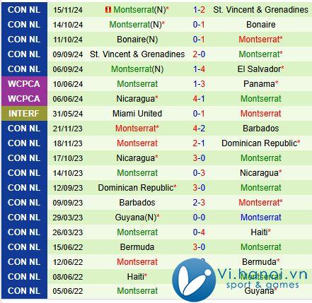 Bình luận El Salvador vs Montserrat 8h00 ngày 18/11 (Concacaf Nations League) 3