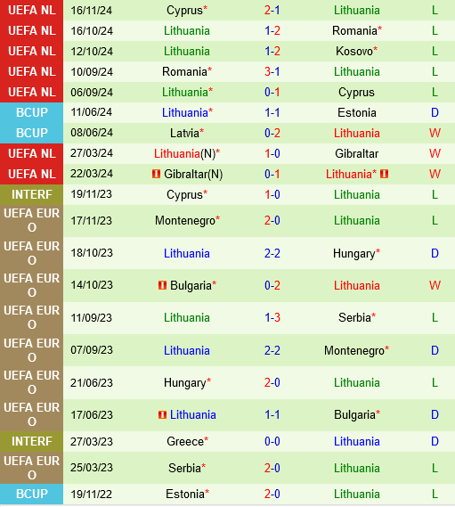 Kosovo vs Litva