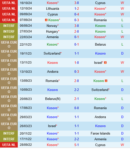 Kosovo vs Litva