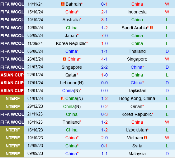 Trung Quốc vs Nhật Bản