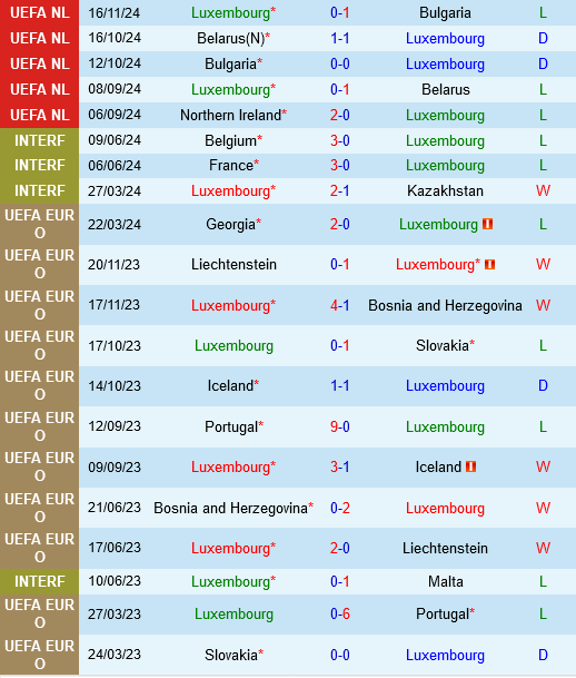 Luxembourg vs Bắc Ireland