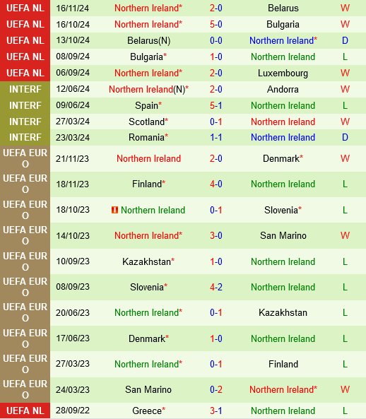 Luxembourg vs Bắc Ireland