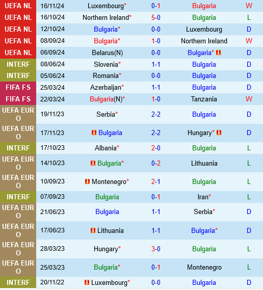 Bulgaria vs Belarus