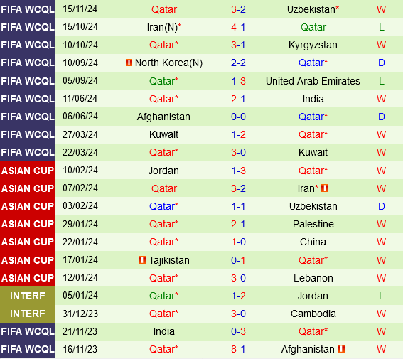 UAE vs Qatar