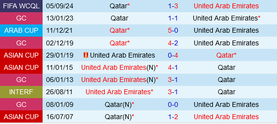 UAE vs Qatar