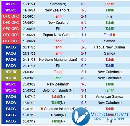 Nhận định Tahiti vs Vanuatu 10h00 ngày 1811 (World Cup 2026) 2