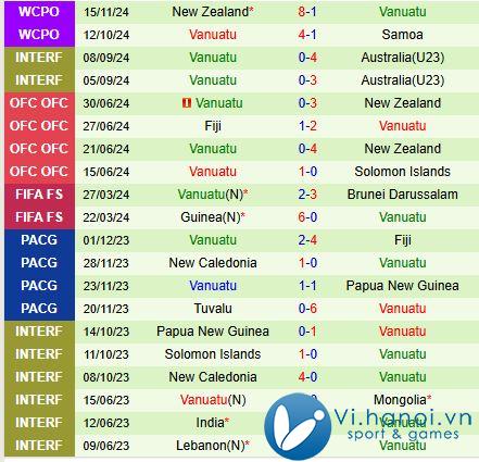 Nhận định Tahiti vs Vanuatu 10h00 ngày 1811 (World Cup 2026) 3