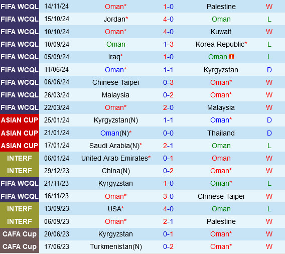 Oman vs Iraq