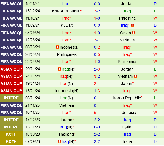 Oman vs Iraq