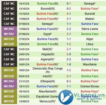 Nhận định Malawi vs Burkina Faso 20h00 ngày 18/11 (vòng loại CAN 2025) 3