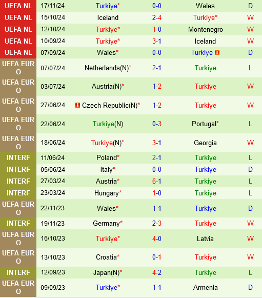 Montenegro vs Thổ Nhĩ Kỳ