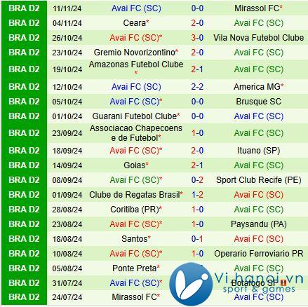 Nhận định Botafogo SP vs Avai 7h00, 1911 (hạng 2 Brazil) 3