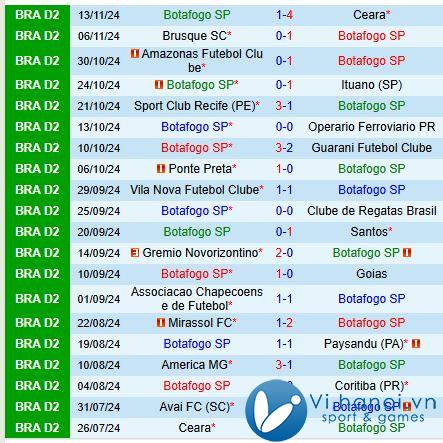 Nhận định Botafogo SP vs Avai 7h00, 1911 (hạng 2 Brazil) 2