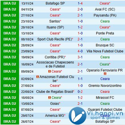 Nhận định Ceara vs America Mineiro 7h45 1911 (Brazil đứng thứ 2) 2