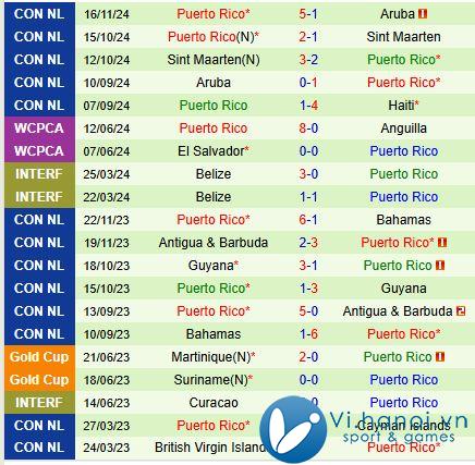 Nhận định Haiti vs Puerto Rico 7h00 ngày 1911 (Concacaf Nations League) 3