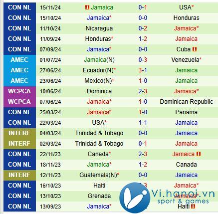 Nhận định Mỹ vs Jamaica 8h00 ngày 1911 (Concacaf Nations League) 3