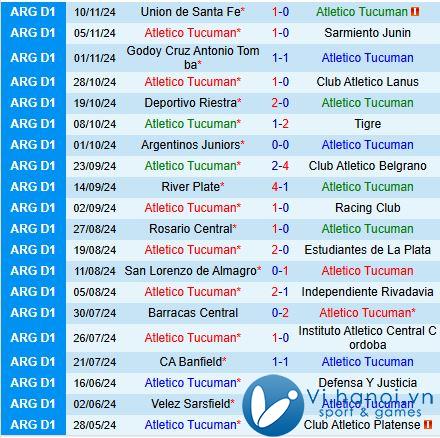 Nhận định Atletico Tucuman vs Huracan 7h30 ngày 19/11 (Giải vô địch quốc gia Argentina 2024) 2