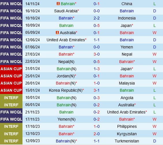 Bahrain vs Úc