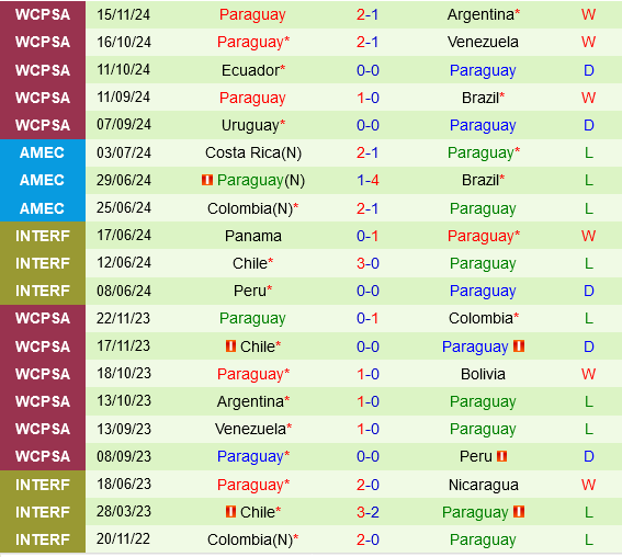 Bôlivia vs Paraguay