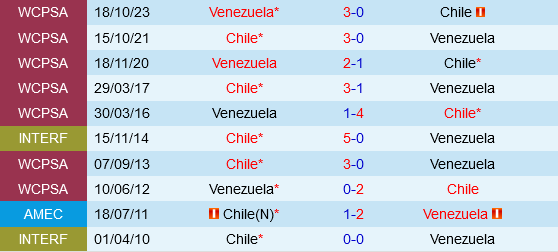 Chile vs Venezuela