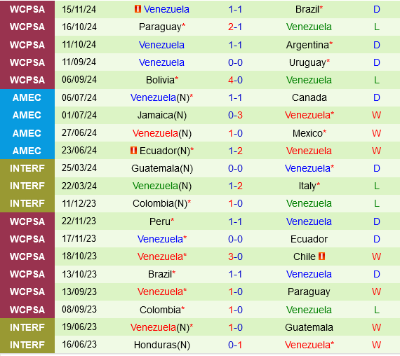 Chile vs Venezuela