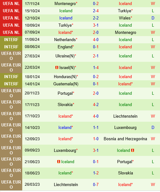 Xứ Wales vs Iceland